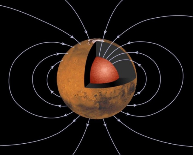 화성에 대한 새로운 사실 ... 화성의 내핵은 고체가 아니라 액체