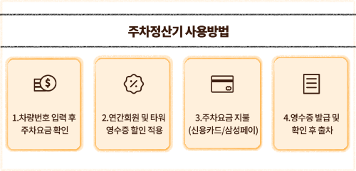 주차정산기-사용방법