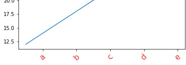  [Matplotlib] plt 축 눈금 설정 함수 - xticks, yticks