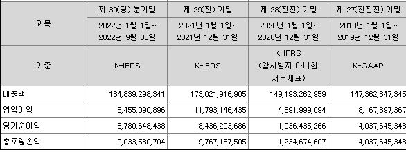 금양그린파워 공모주