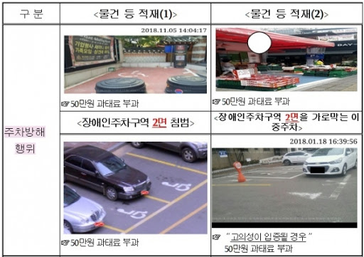  장애인주차과태료 알아보기