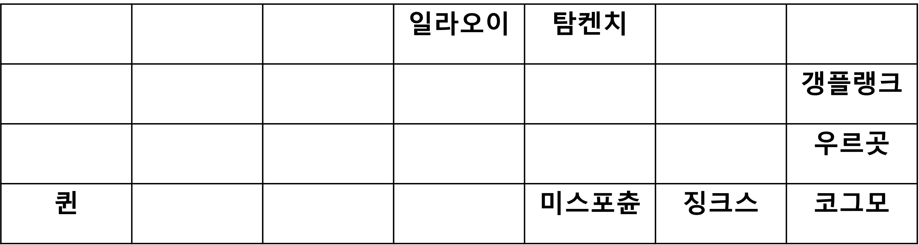 롤체 시즌6 쌍발총 용병 덱 롤체 시즌6 쌍발총 용병 덱