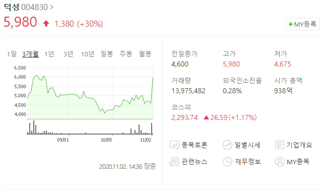  윤석열 관련주 덕성 외 (+주가 상승 이유)
