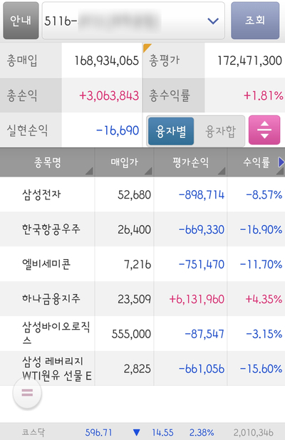 삼성 레버리지 wti원유 선물 etn 거래방법 [주식] 삼성 레버리지 WTI 5
