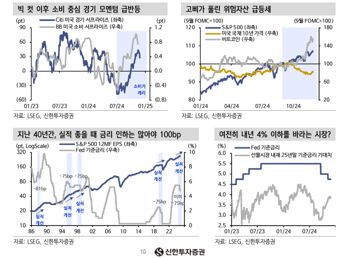 미국 느슨한 통화정책 자료