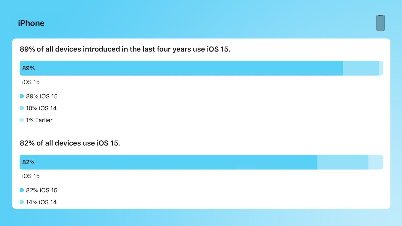 iphone-ios15