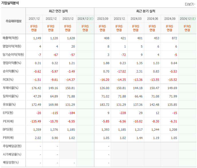 오리엔트정공 기업실적분석