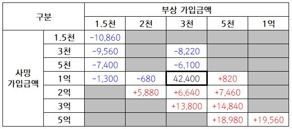 제4장 자동차보험 완전 정복: 무보험 자동차 상해