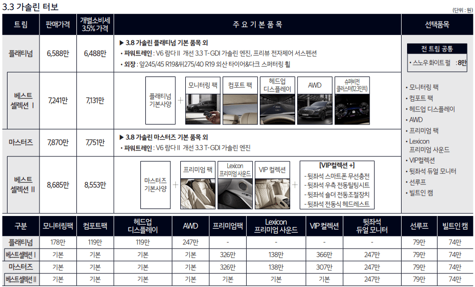 3.3 가솔린 터보 가격