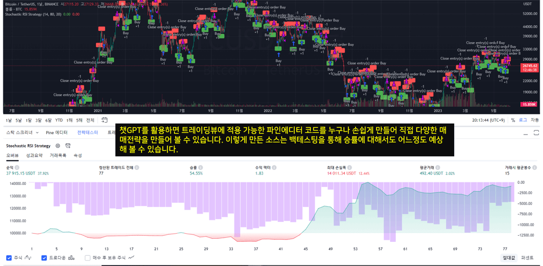 챗GPT를 활용해 만든 스토캐스틱RSI 보조지표 투자전략 트레이딩뷰 적용 화면