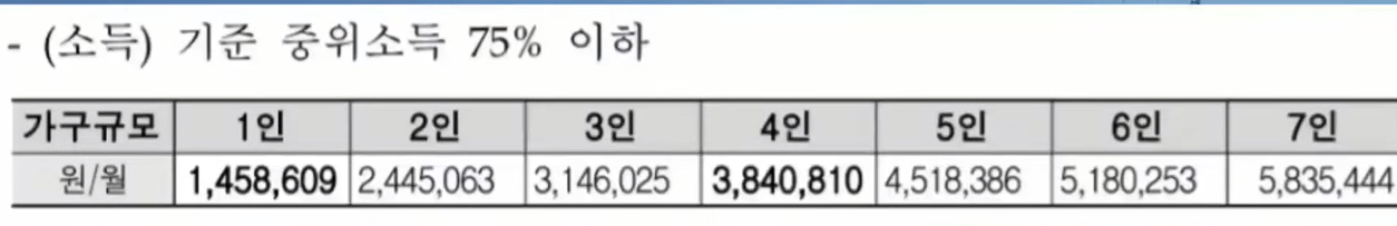 긴급복지 생활 지원금 신청 대상 재산 조건