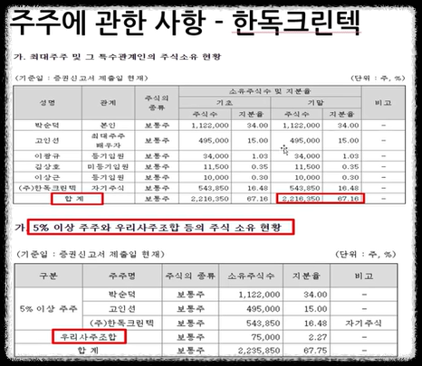 주주에 관한 사항