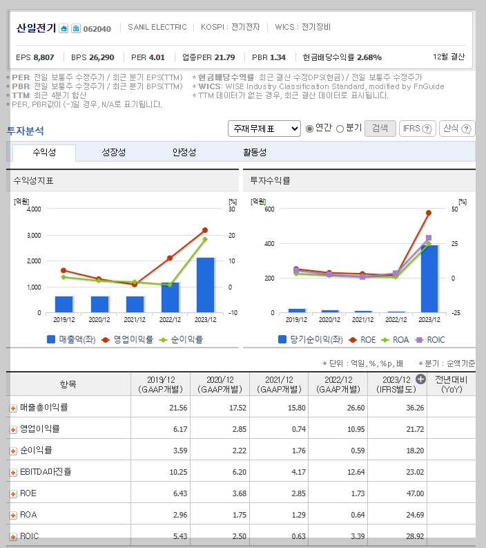 산일전기 가치 분석