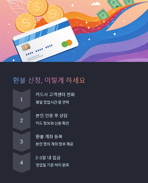 환불 신청 이렇게 하세요