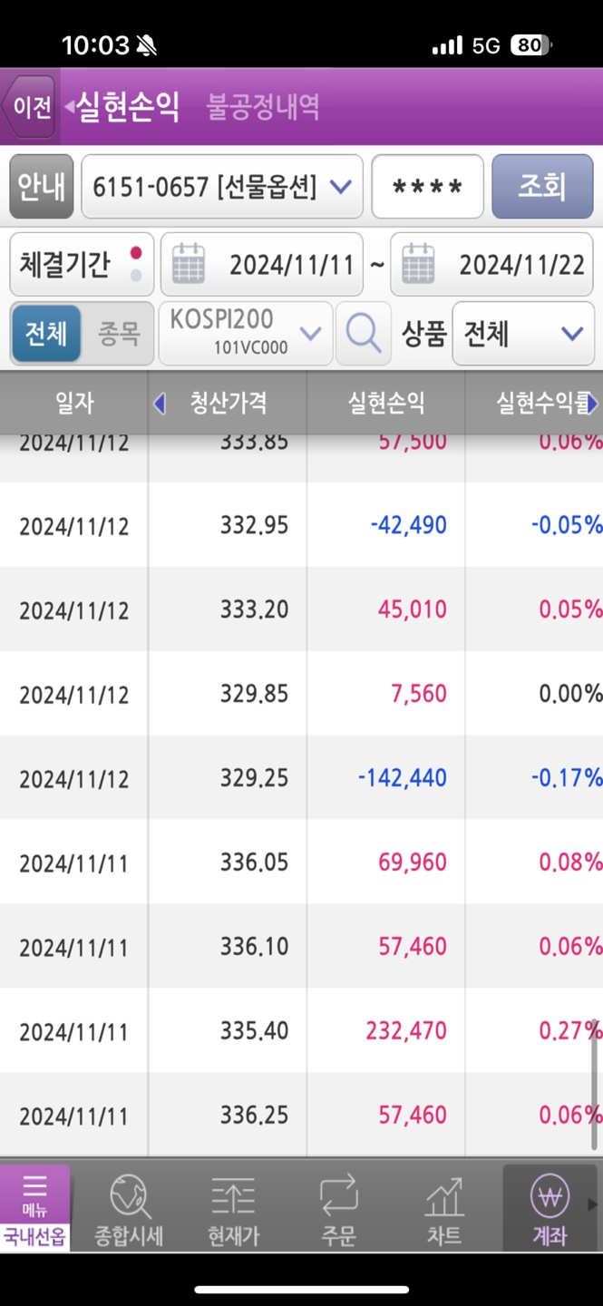 2주간 총 수익