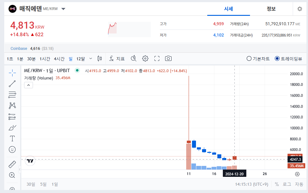매직에덴 코인