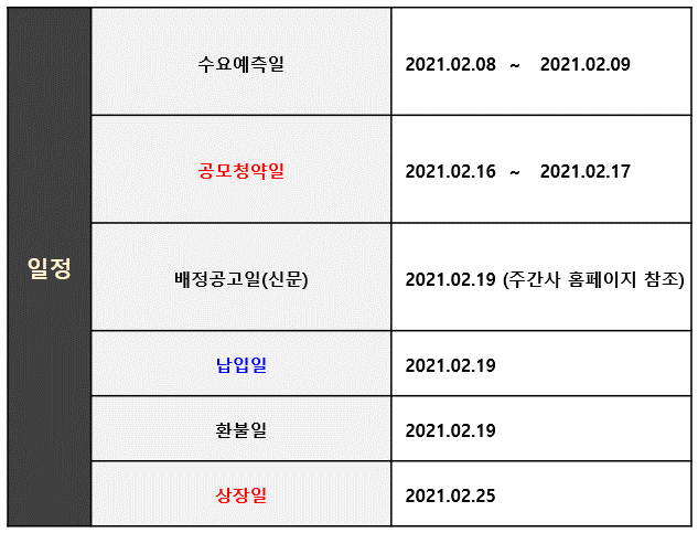  뷰노 청약정보/기업분석/재무분석/공모일/상장일 총정리