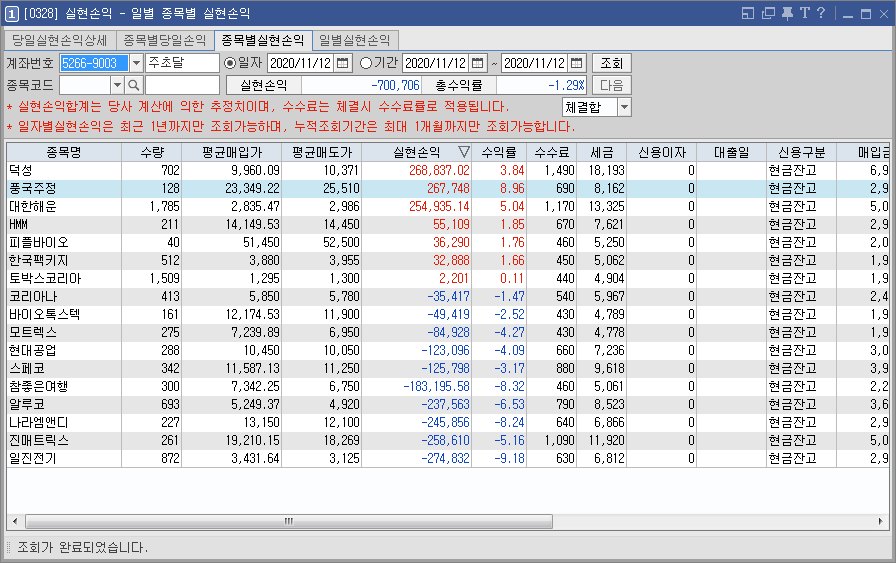 11/12  주식매매일지 - 옵션만기일.. 항상 큰 손절.. 11월 1패 (대한해운/덕성/풍국주정/모트렉스/현대공업/스페코)