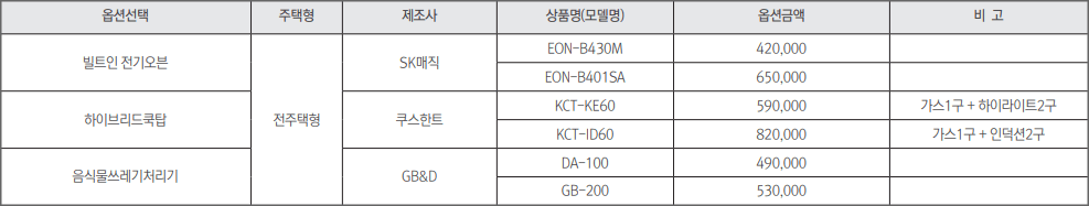 해운대-센트럴-푸르지오-가전기기-유상-옵션