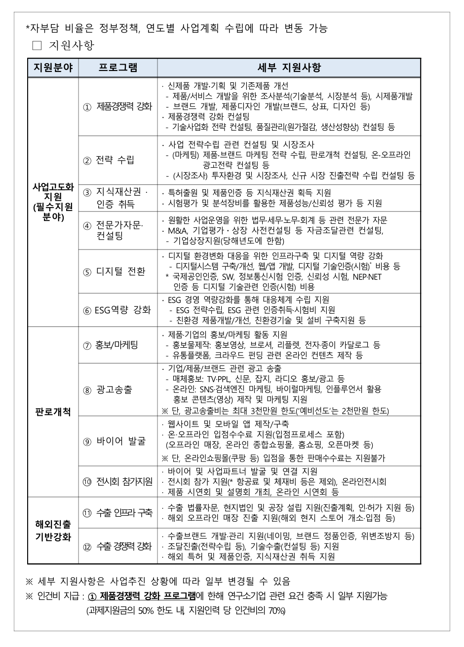 스포츠산업기업지원