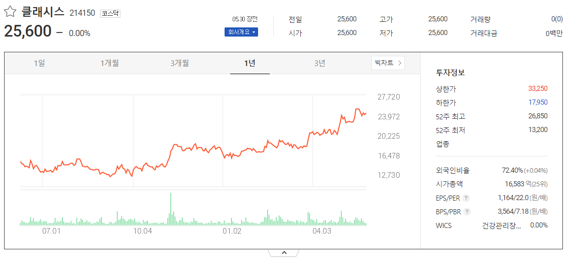 출처_다음증권_ 클래시스│214150 _종목홈페이지