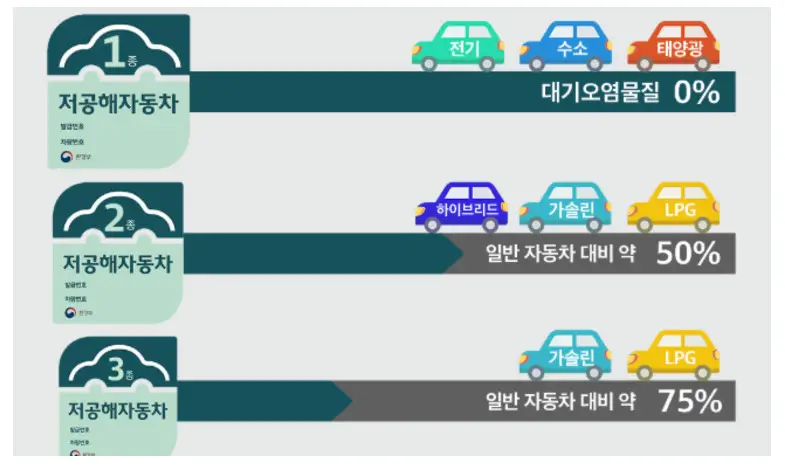 저공해차량 종류