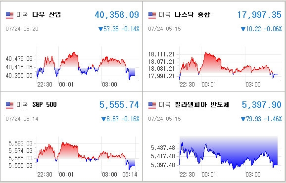 미국증시