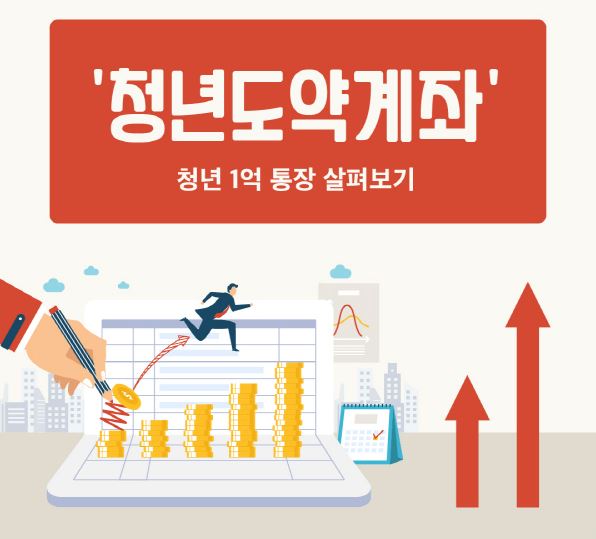 2023년 6월 청년도약계좌 신청기간