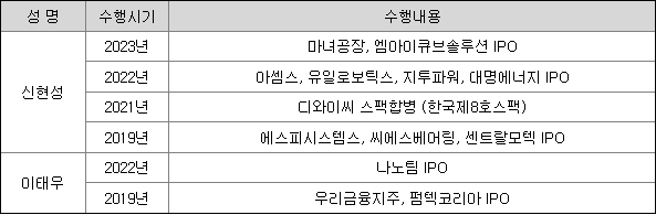 경영진의 M&A 및 IPO 등 관련 주요 경력사항