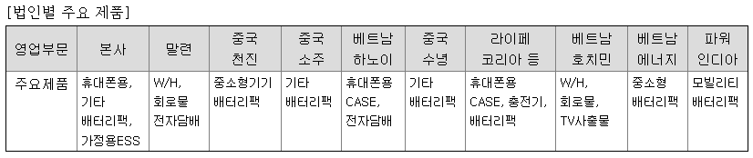 이랜텍 휴대폰 배터리팩과 주가 영향 이랜텍 휴대폰 배터리팩과 주가 영향