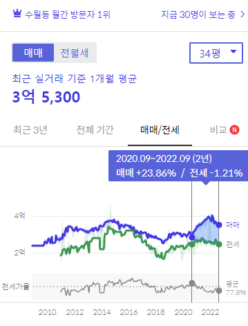경상남도 거제시 부동산