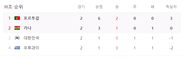 H조-순위