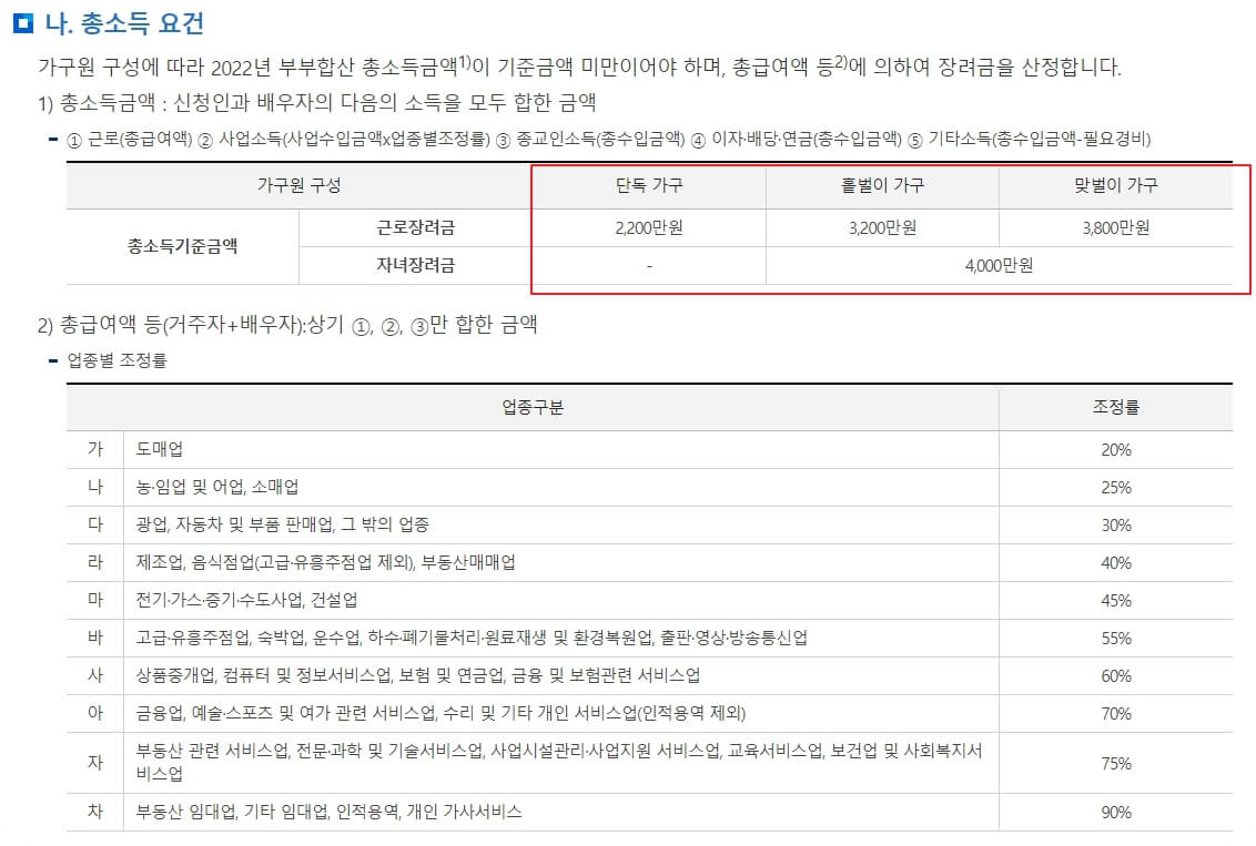 2023근로장려금_총소득요건