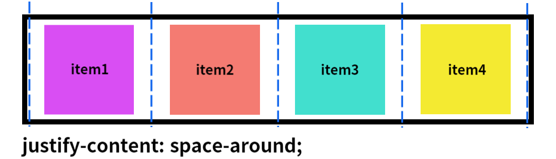 css3 flexbox