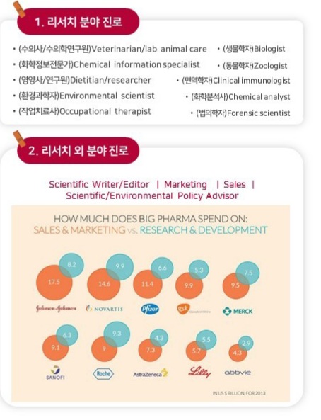 유학메디컬 이미지