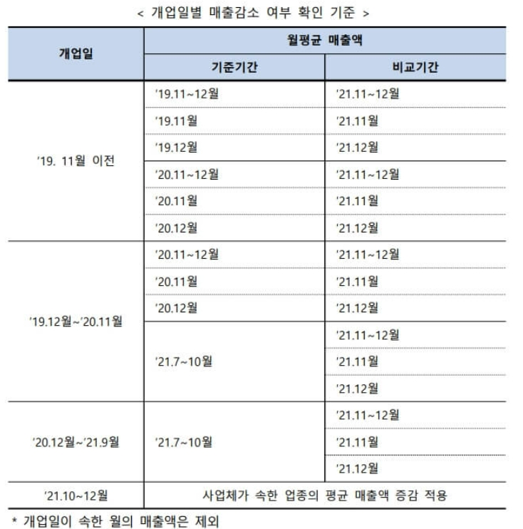 소상공인-방역지원금