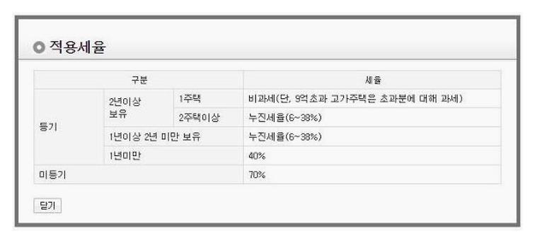 아파트 양도세