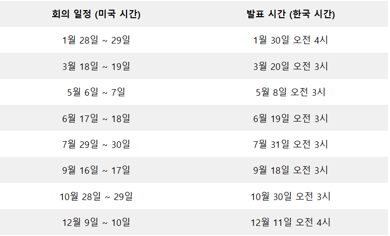 전 세계 흐름을 주도하는 FOMC&amp;#44; 베이지북과 레드북 완벽 가이드🚀