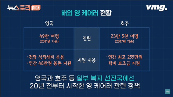 해외 영 케어러 현황