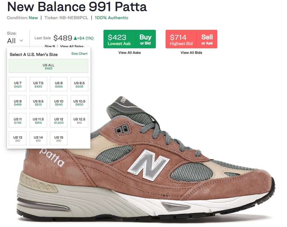 뉴발란스 991 patta 리셀가