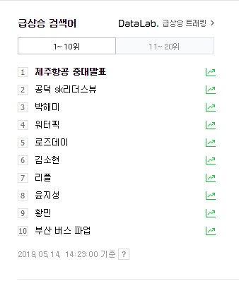  제주항공 중대발표, 지방 국제선 특별 할인가 프로모션!