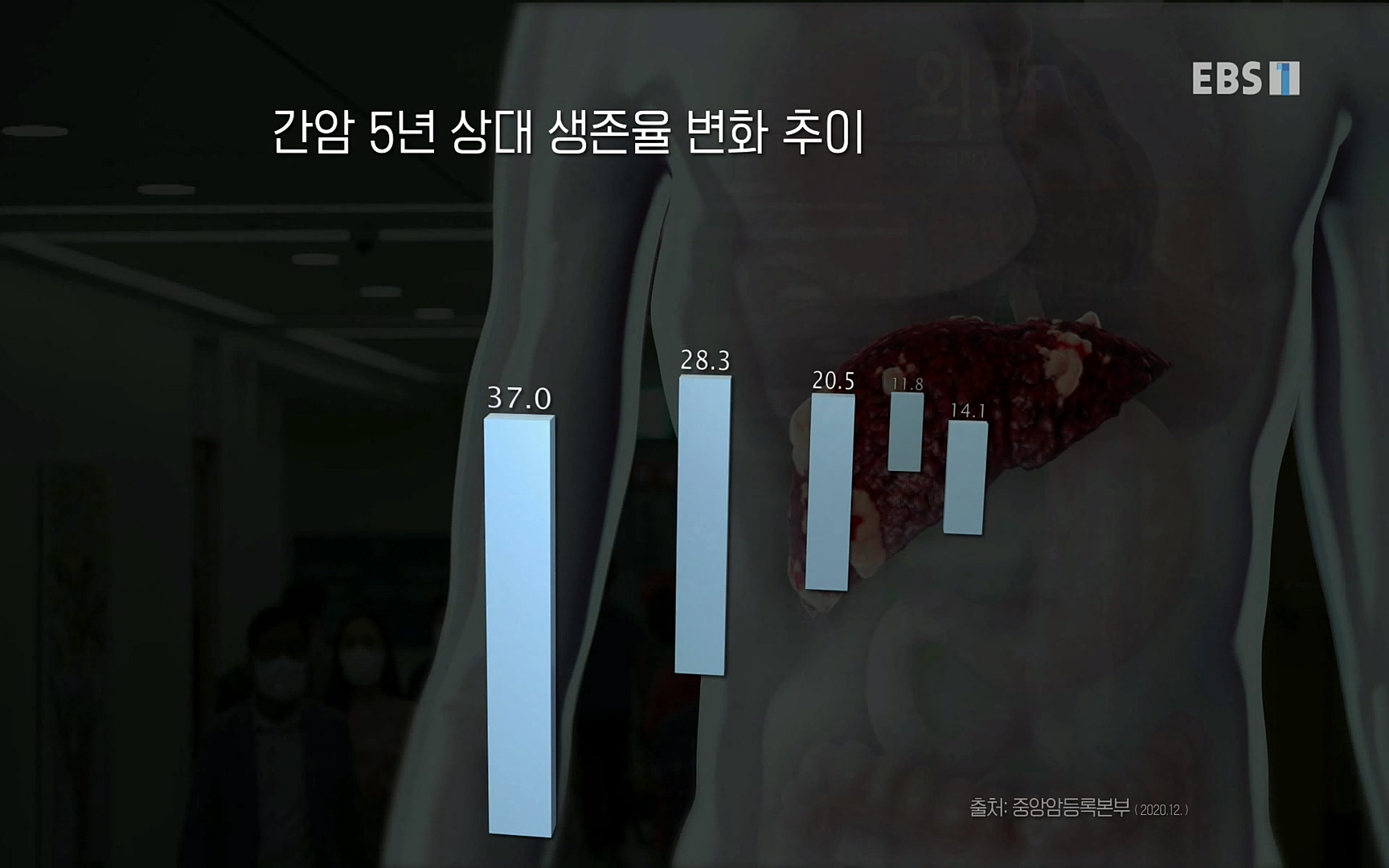 EBS 명의 헬스케어 - TV - 교육의 중심 EBS명의 15년 - 간, 완치에 도전하다.mp4_20220802_202426.997.jpg