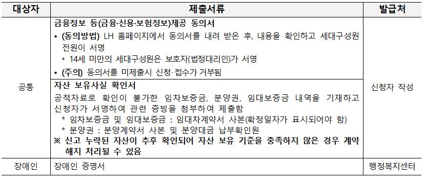 장애인 구비서류