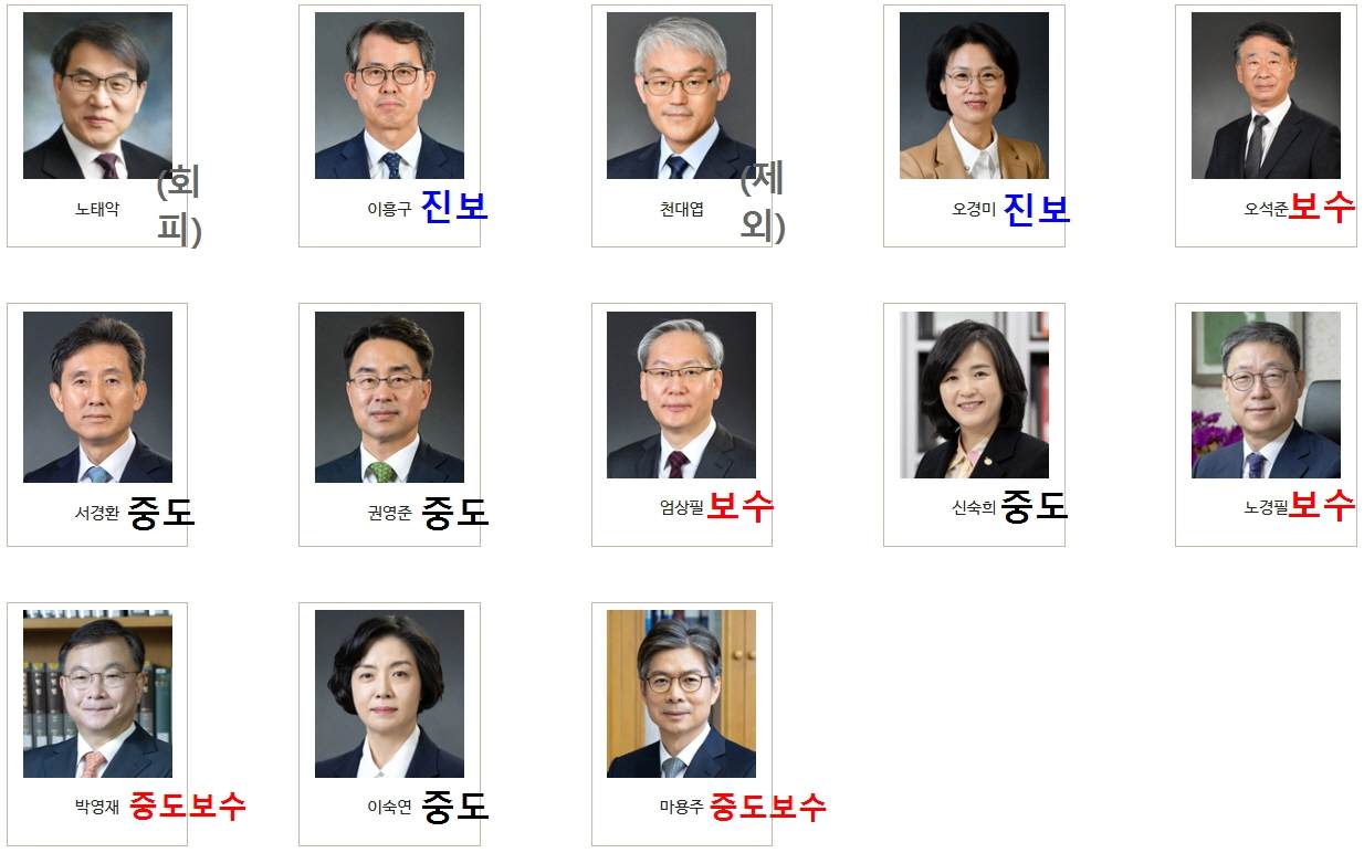 대법관