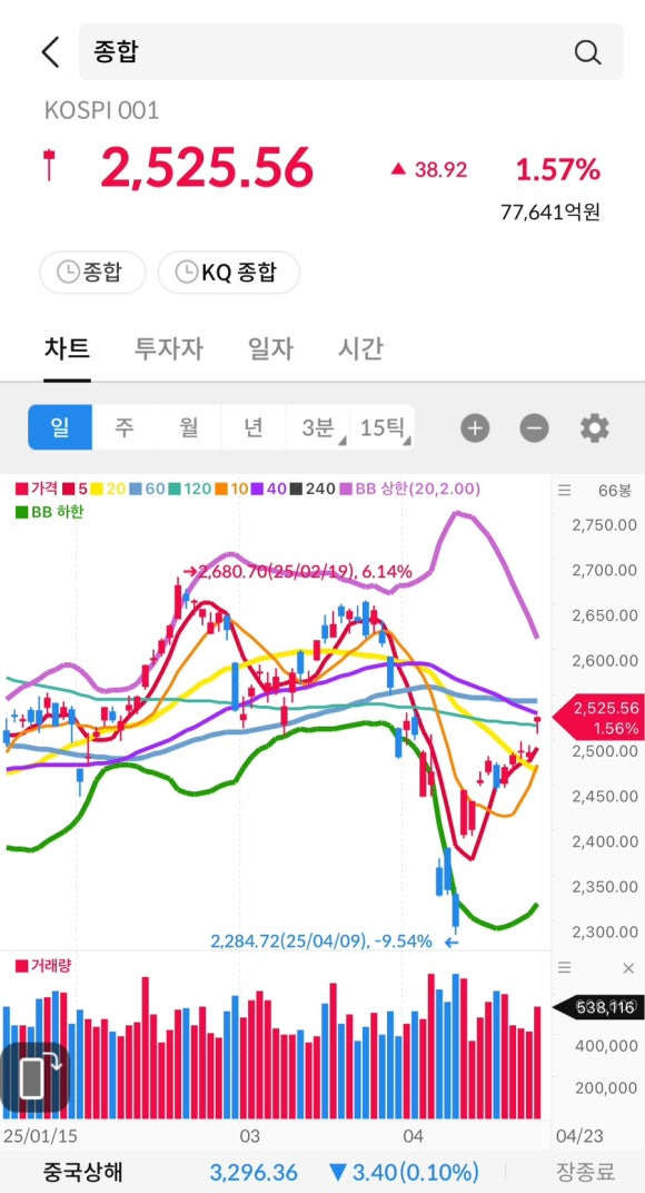 스마트시그널 이미지