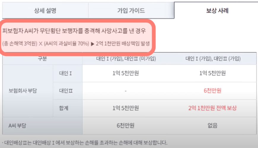 다이렉트 자동차보험 가장 싸게 가입하는 방법(꿀팁)