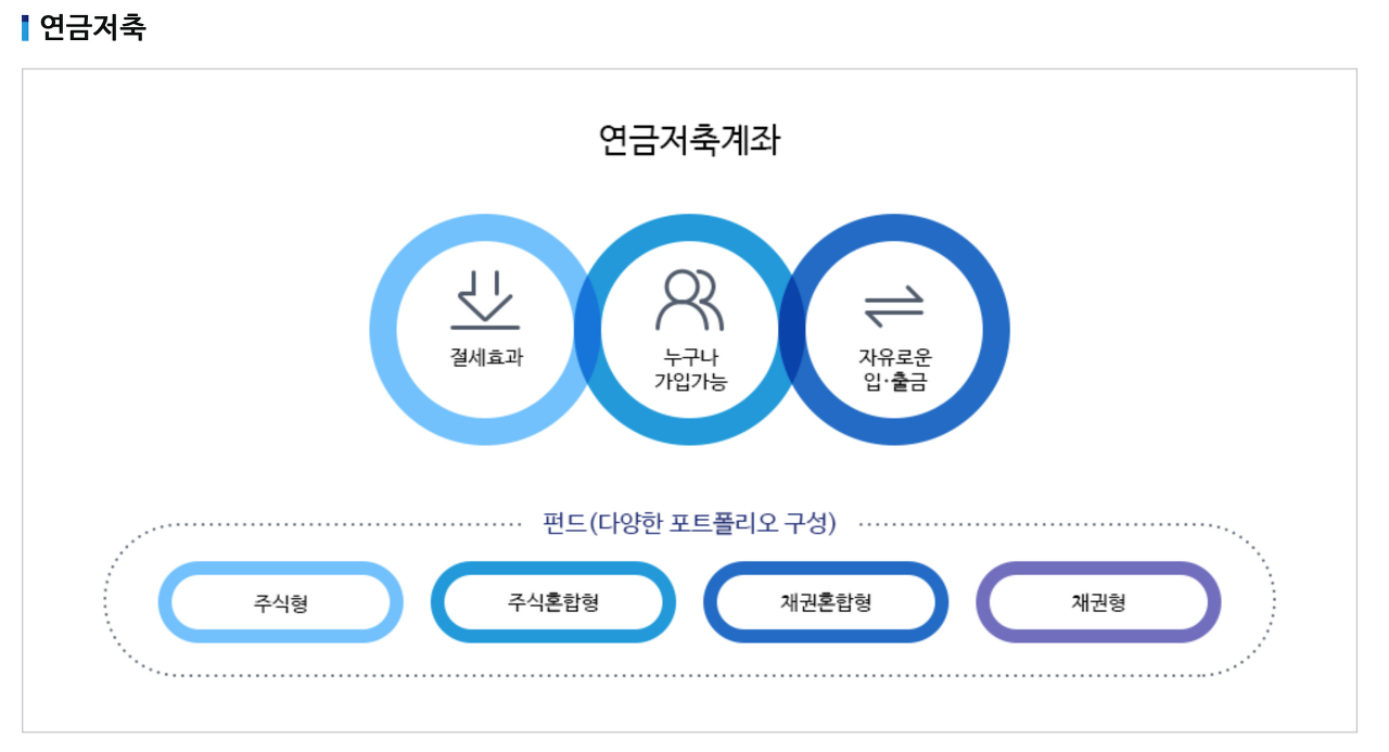  연금저축 : 절세도 되고, 연금도 받는 두마리 토끼