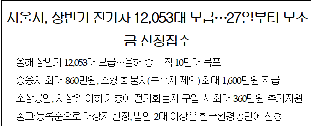 서울시 2023년 상반기 전기차 구매 보조금 신청_출처: 서울시