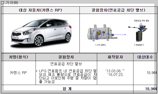 카렌스-리콜