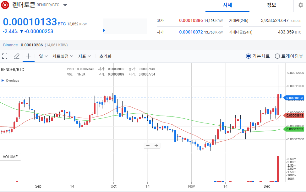 렌더토큰 시세 차트